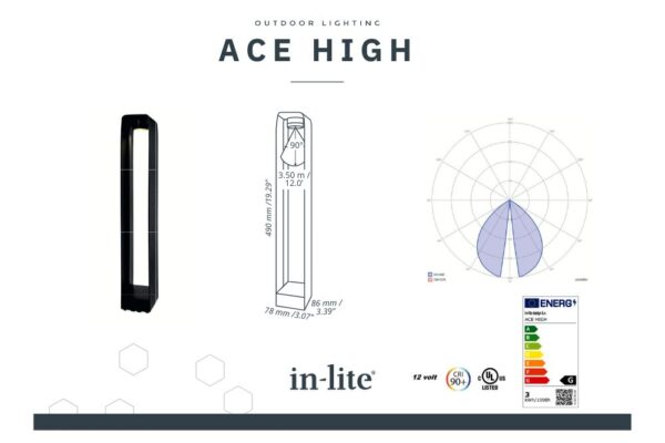 ace-high-energielabel