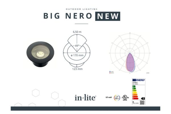 big-nero-energielabel