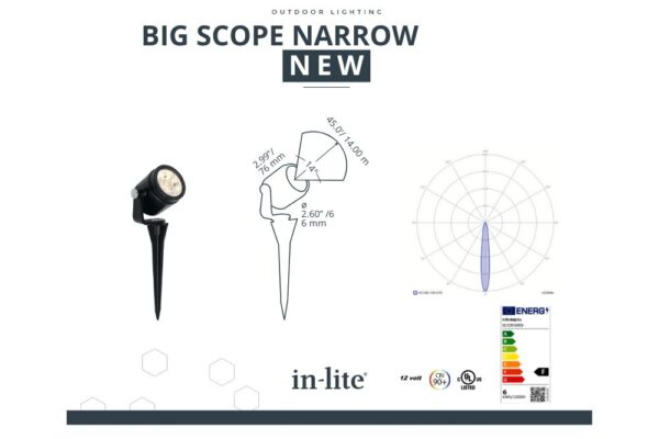 big-scope-narrow-energielabel