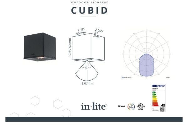 cubid-energielabel