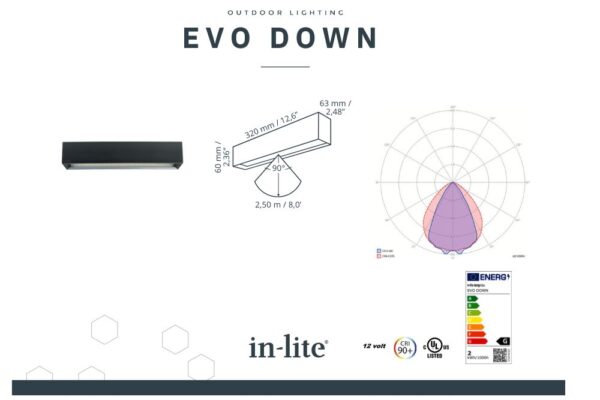 evo-down-energielabel