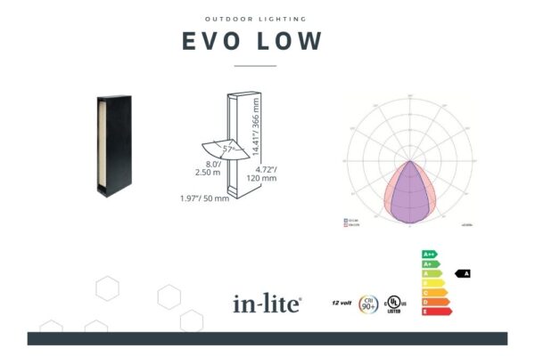 evo-low-energielabel