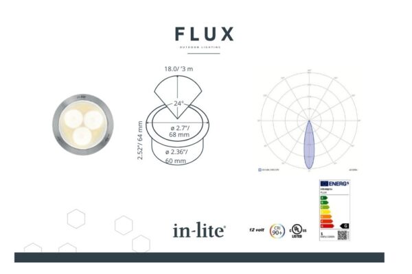 flux-energielabel