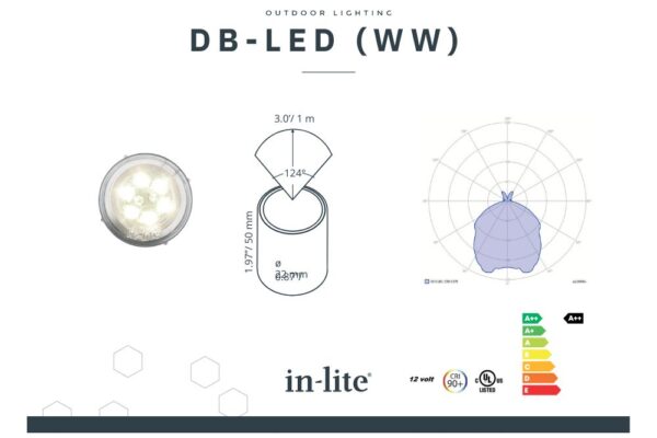 inlite-db-led-ww-energielabel