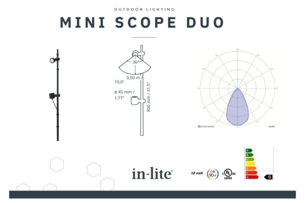 mini-scope-duo-energielabel