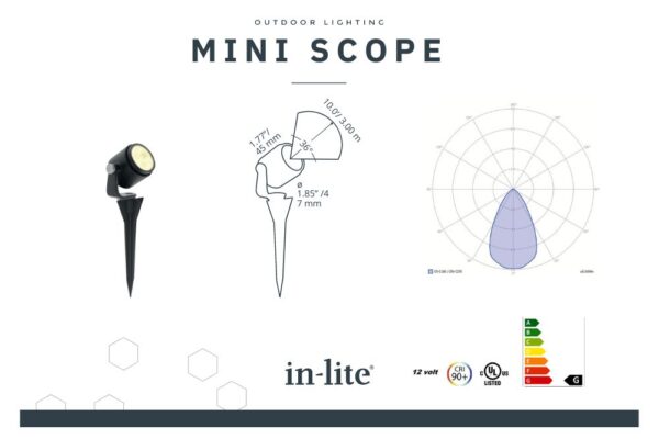 mini-scope-energielabel