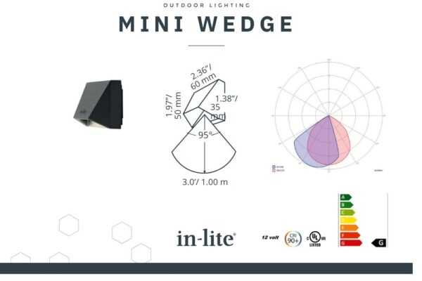 mini-wedge-energielabel