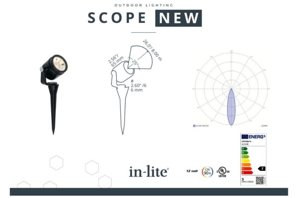 scope-energielabel