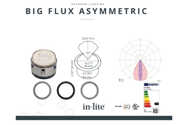 big-flux-asymmetric-energielabel