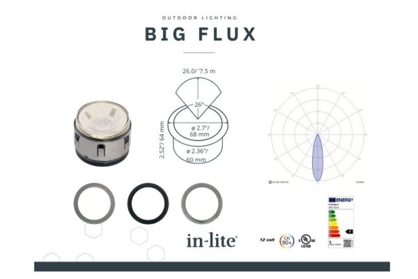 big-flux-energielabel