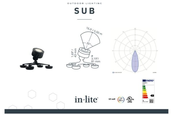 inlite-sub-energielabel